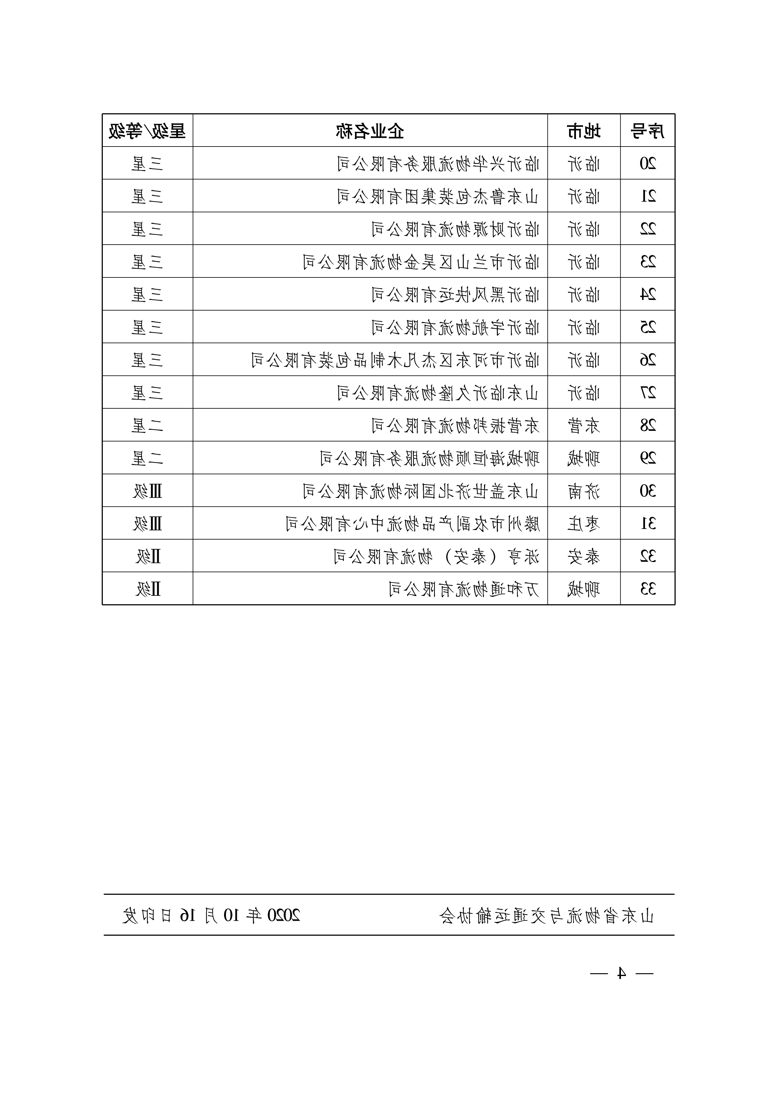 关于公布2020年第九批山东省物流企业与物流园区等级认定工作结果的通知   鲁物流协字〔2020〕8号-4.png